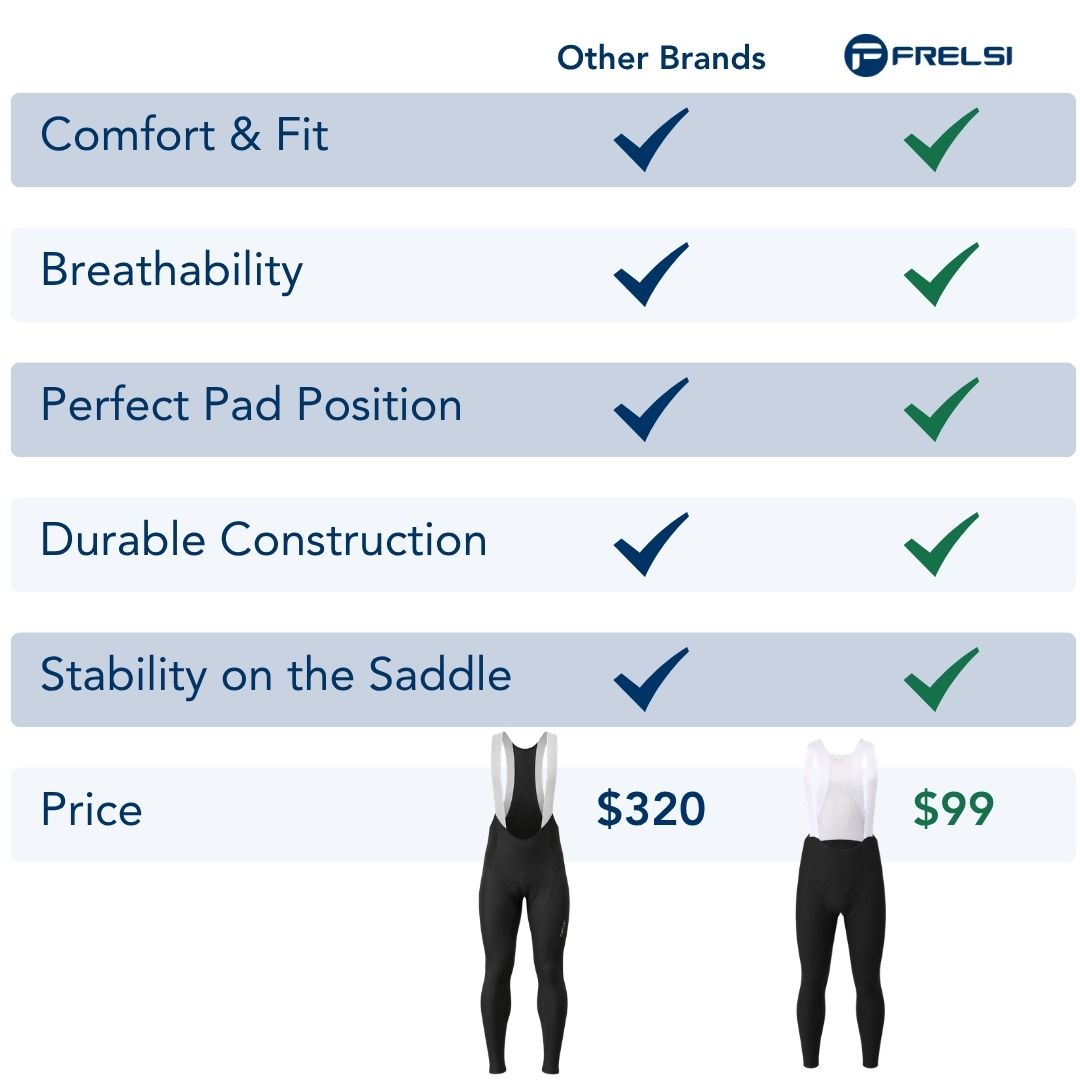 All the key features that you need without the high-end price tag:
