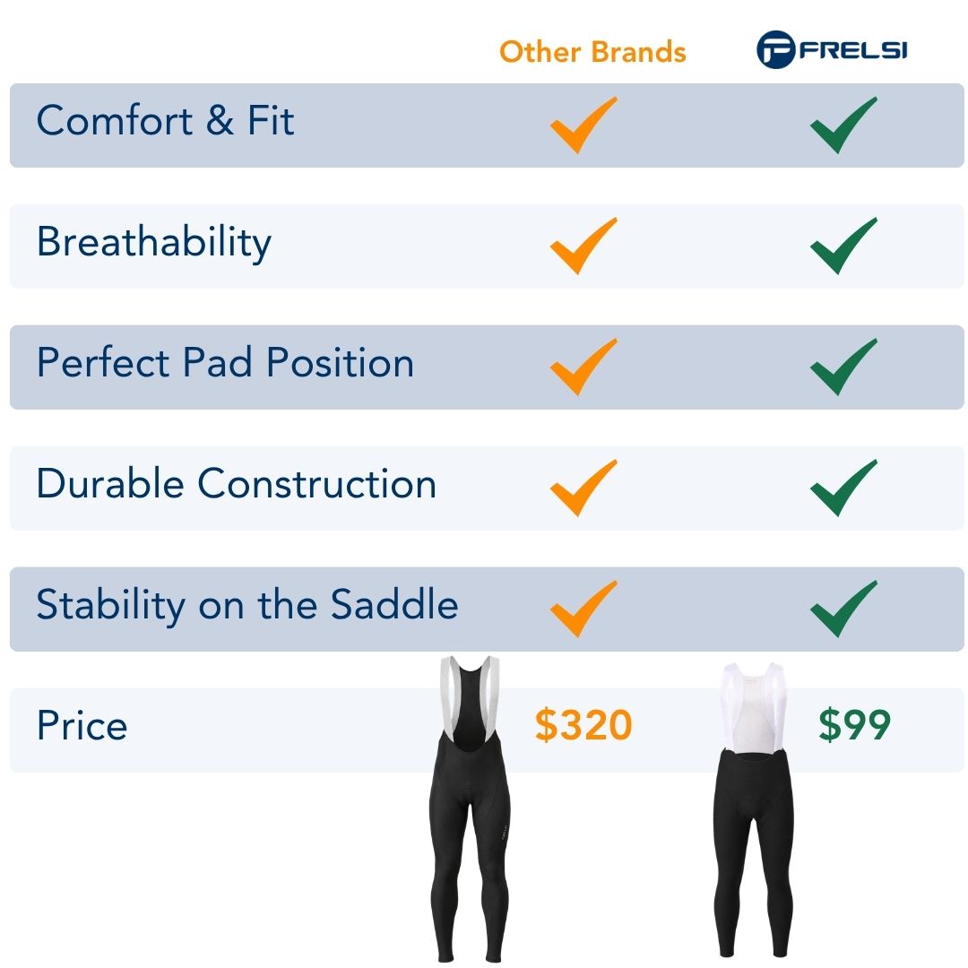 All the key features that you need without the high-end price tag: